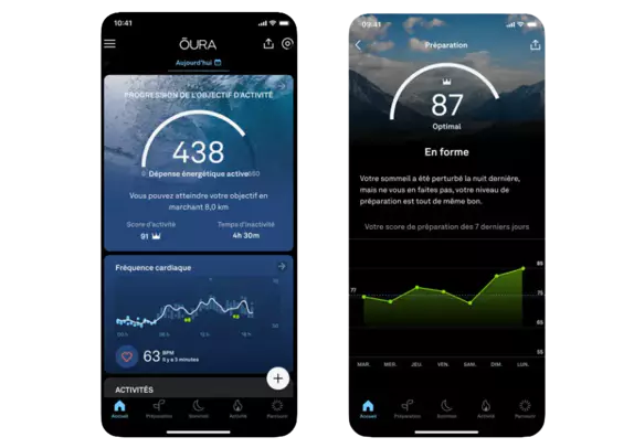 oura ring puntaje de disposición